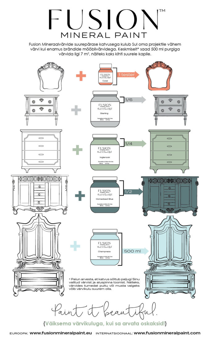 fusion mineral paint, fusion mineraalvärv