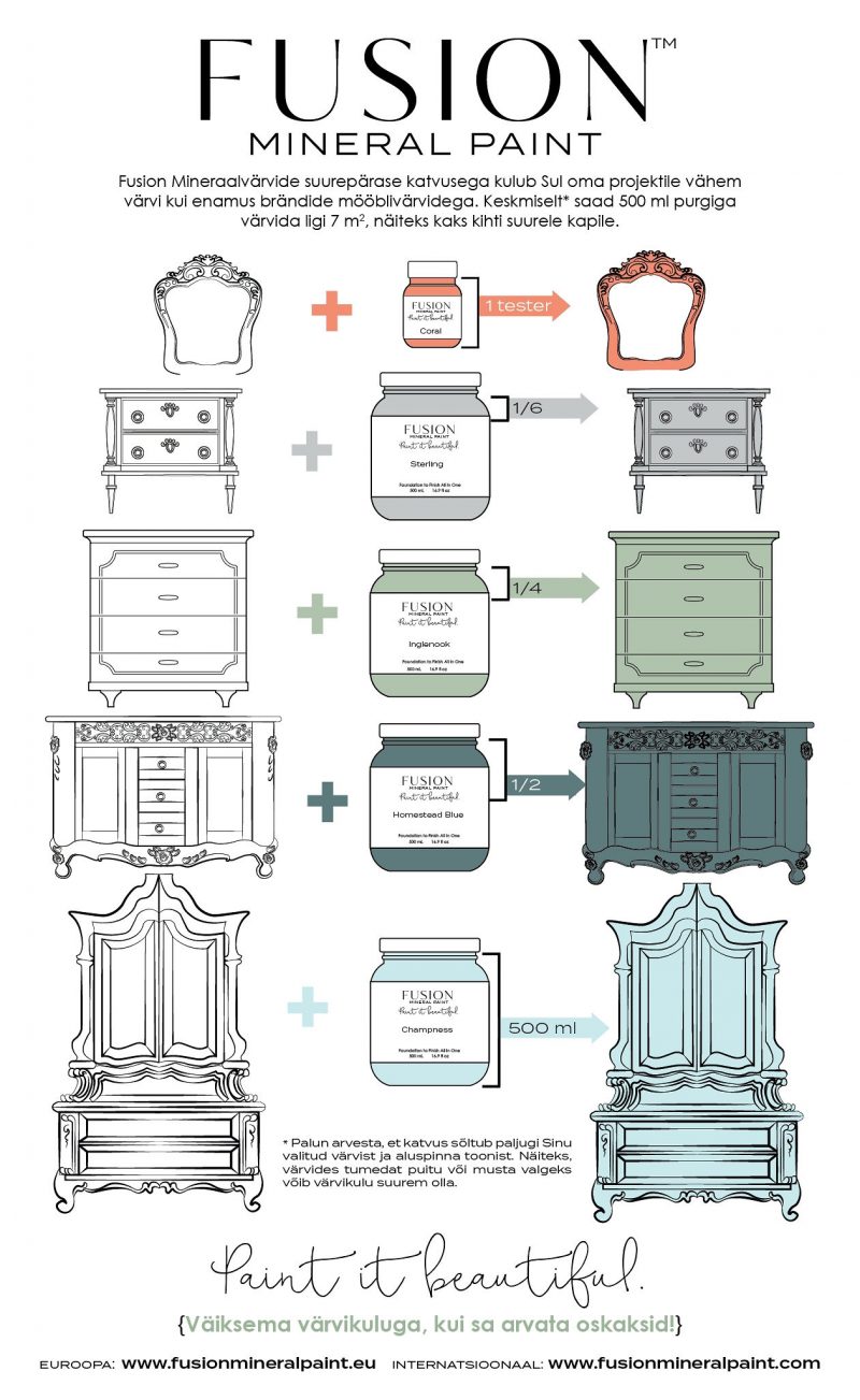 fusion mineral paint, fusion mineraalvärv